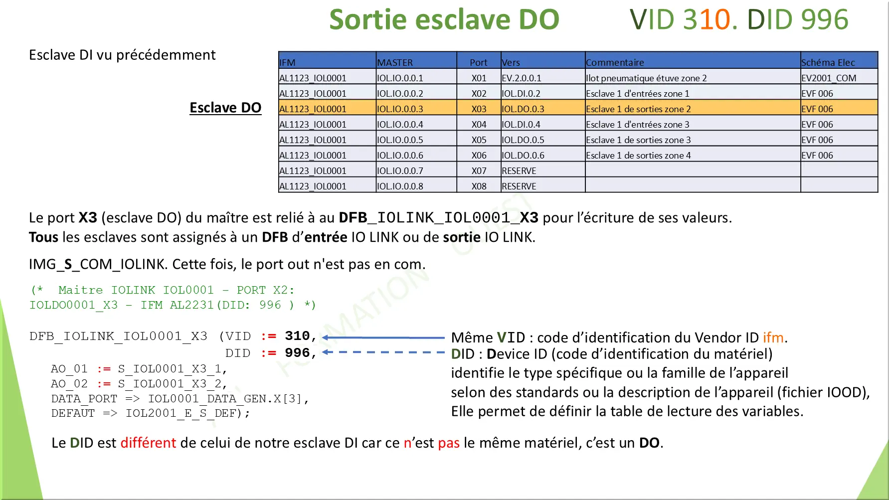Sortie esclave DO